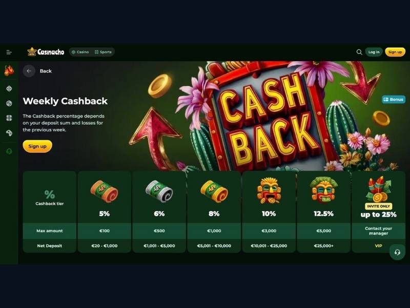 Bonusy Casinacho Casino (Nacho Casino) wyjaśnione dla nowego gracza: pakiet powitalny, cashback i co naprawdę oznaczają warunki